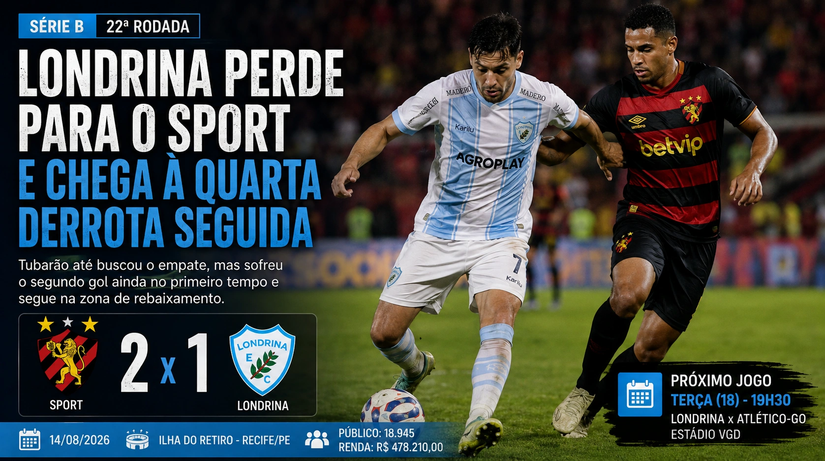 Londrina perde para o Sport e chega à quarta derrota consecutiva na Série B